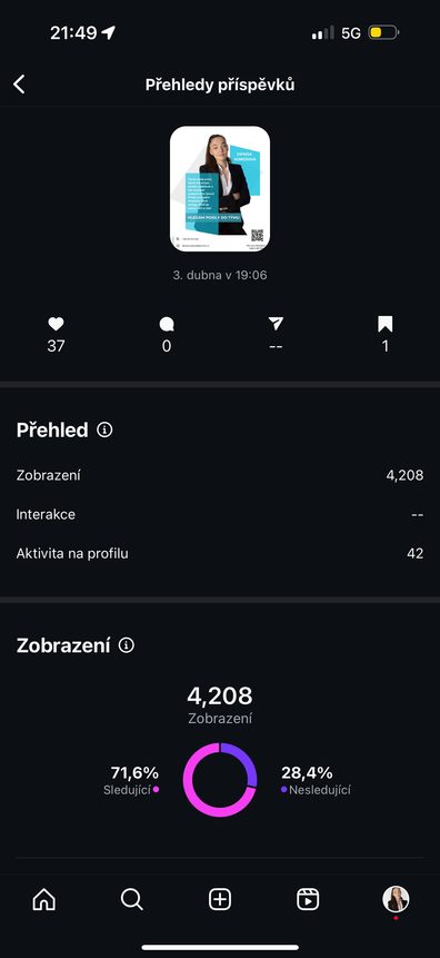 Přehled příspěvku: 4 208 zobrazení