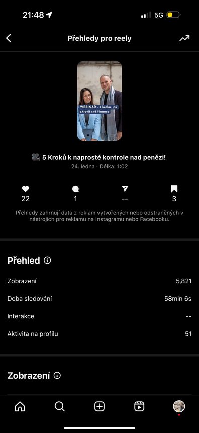 Přehled reelsu: 5 821 zobrazení