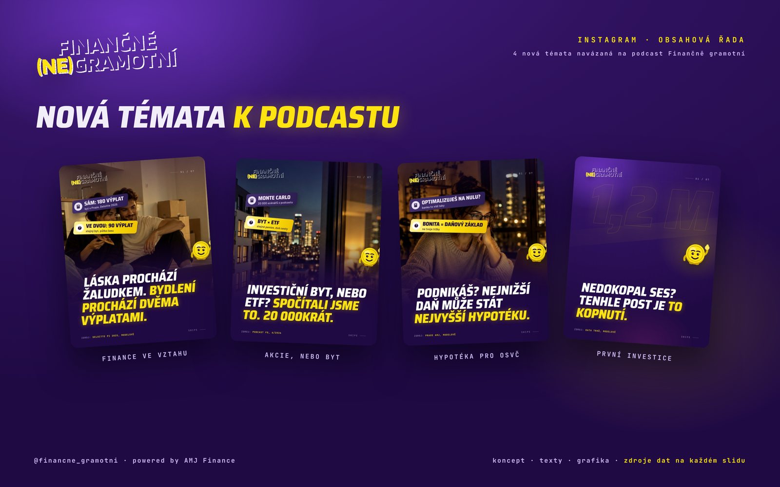 Obsahová řada k podcastu Finančně (ne)gramotní